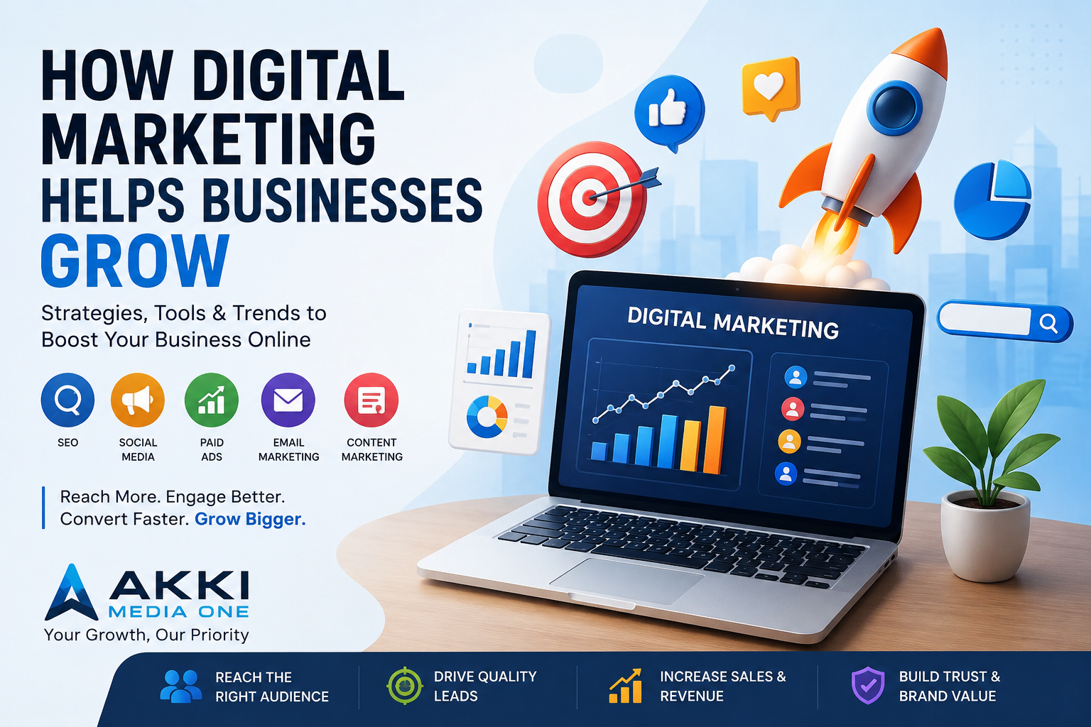 How Digital Marketing Helps Businesses Grow in Today’s Competitive Market